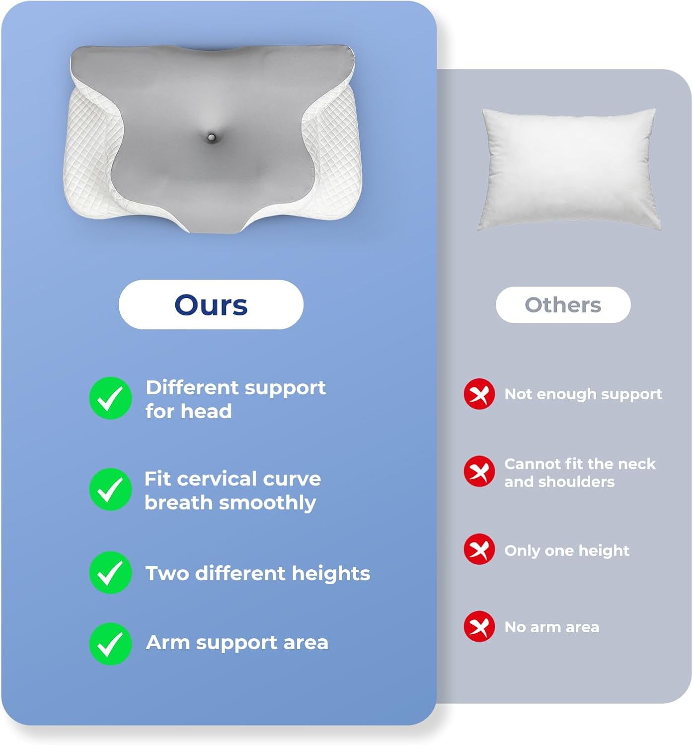 DeepRest Ortho Support Pillow