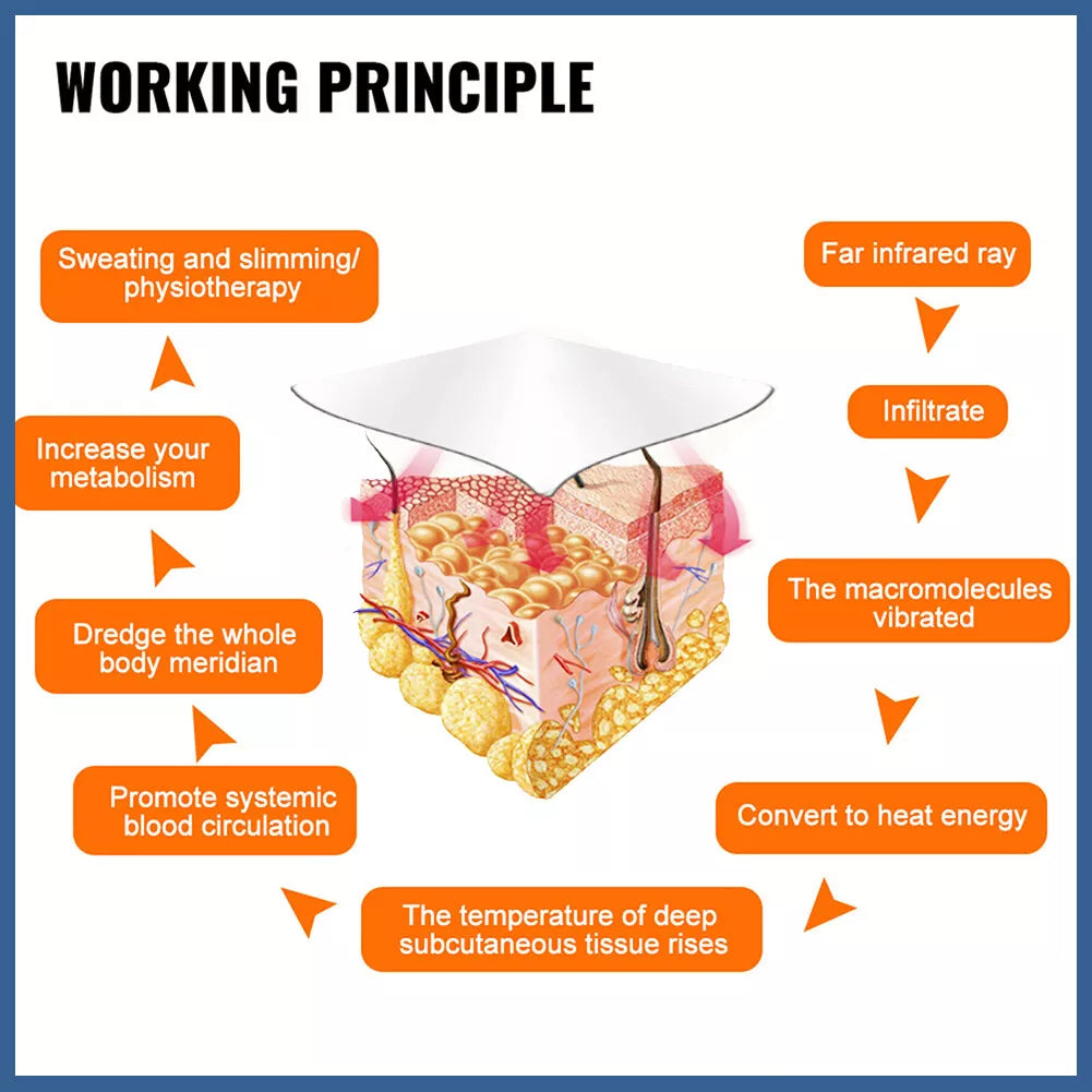 Deep Restore Sauna Wrap