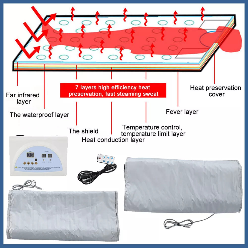 Deep Restore Sauna Wrap