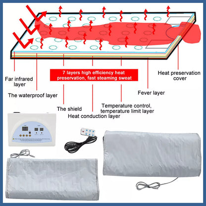 Body Restore Sauna Wrap